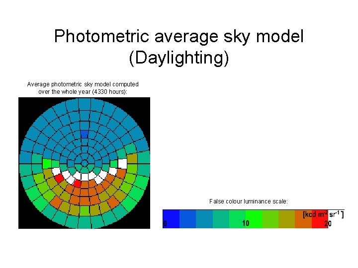Photometric average sky model (Daylighting) Average photometric sky model computed over the whole year Photometric average sky model (Daylighting) Average photometric sky model computed over the whole year