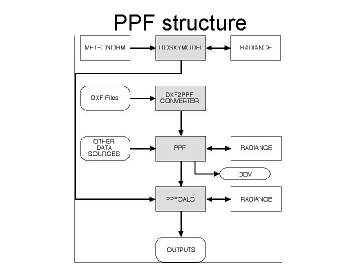 PPF structure PPF structure