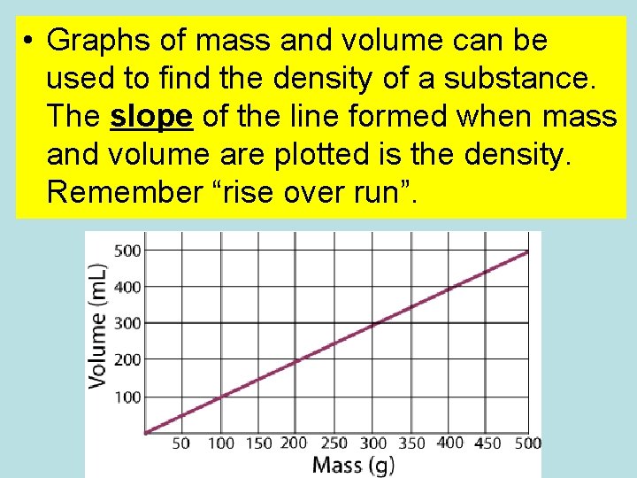  • Graphs of mass and volume can be used to find the density