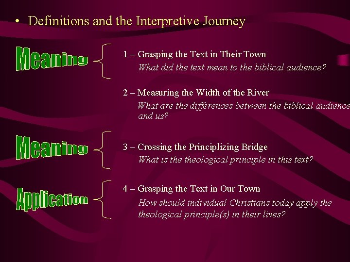  • Definitions and the Interpretive Journey 1 – Grasping the Text in Their