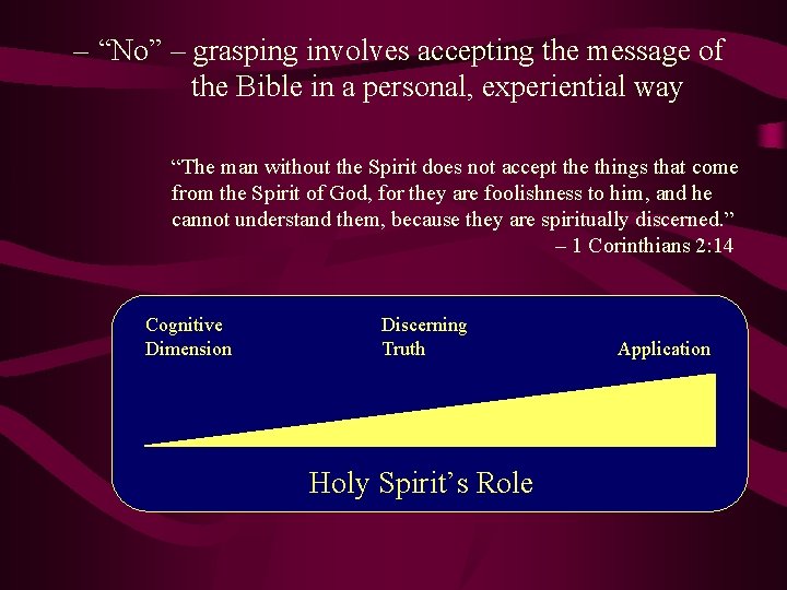 – “No” – grasping involves accepting the message of the Bible in a personal,