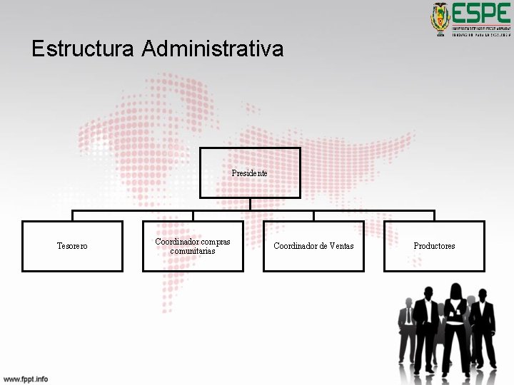 Estructura Administrativa Presidente Tesorero Coordinador compras comunitarias Coordinador de Ventas Productores 