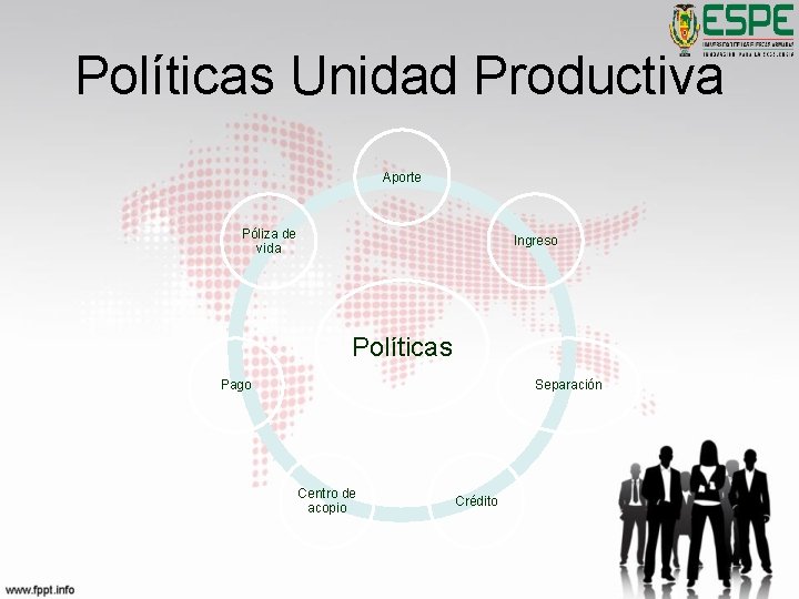 Políticas Unidad Productiva Aporte Póliza de vida Ingreso Políticas Pago Separación Centro de acopio