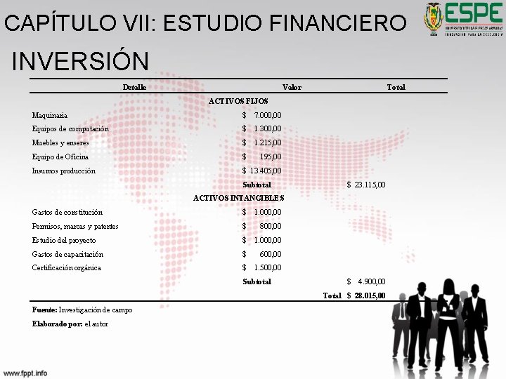 CAPÍTULO VII: ESTUDIO FINANCIERO INVERSIÓN Detalle Valor Total ACTIVOS FIJOS Maquinaria $ 7. 000,