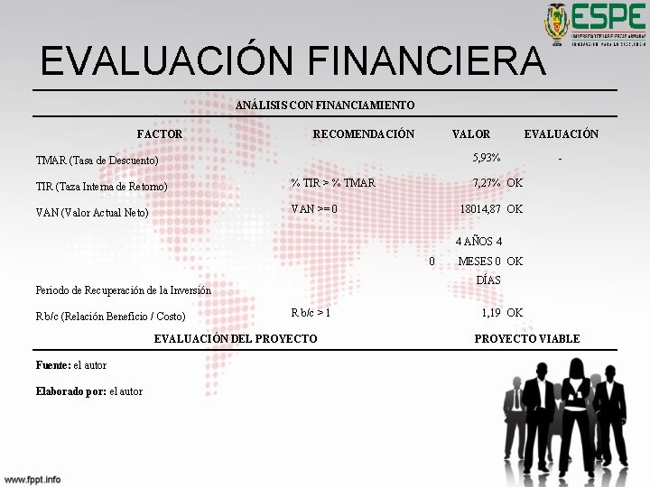 EVALUACIÓN FINANCIERA ANÁLISIS CON FINANCIAMIENTO FACTOR RECOMENDACIÓN VALOR 5, 93% TMAR (Tasa de Descuento)