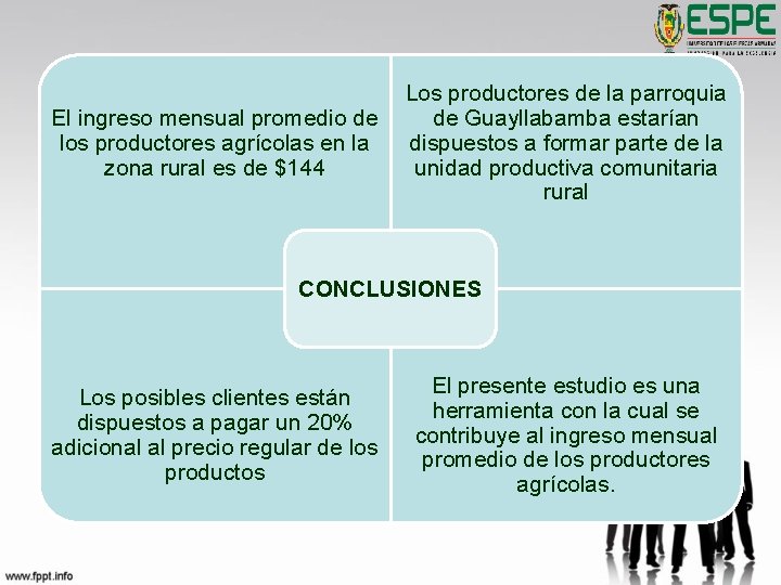 Los productores de la parroquia de Guayllabamba estarían El ingreso mensual promedio de los