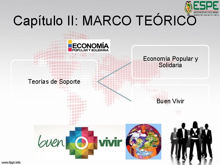 Capítulo II: MARCO TEÓRICO Economía Popular y Solidaria Teorías de Soporte Buen Vivir 