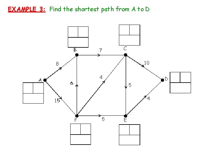 EXAMPLE 3: Find the shortest path from A to D 