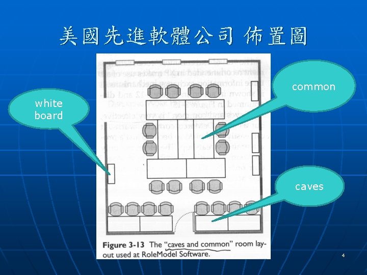 美國先進軟體公司 佈置圖 common white board caves 4 