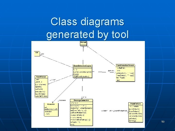 Class diagrams generated by tool 50 