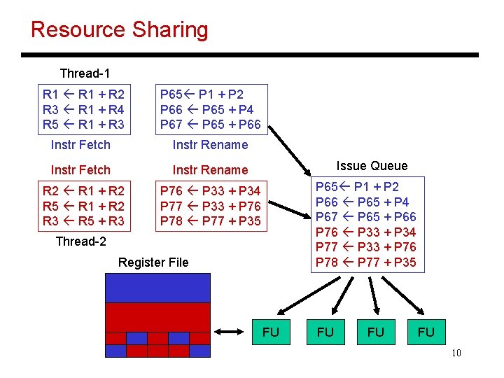 Resource Sharing Thread-1 R 1 + R 2 R 3 R 1 + R Resource Sharing Thread-1 R 1 + R 2 R 3 R 1 + R