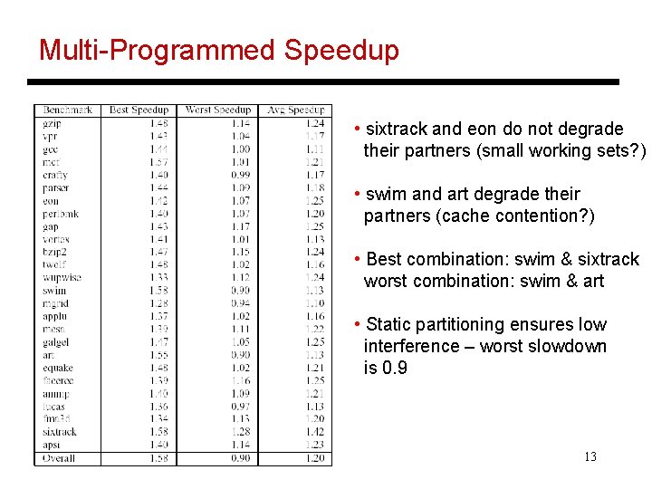 Multi-Programmed Speedup • sixtrack and eon do not degrade their partners (small working sets? Multi-Programmed Speedup • sixtrack and eon do not degrade their partners (small working sets?