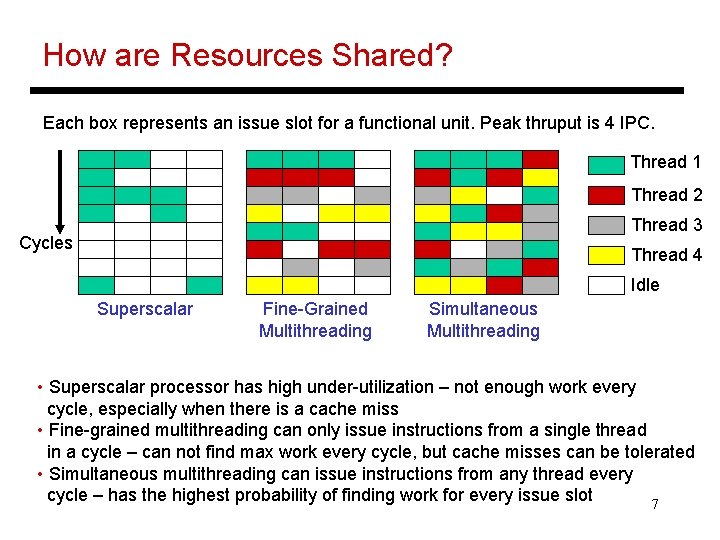 How are Resources Shared? Each box represents an issue slot for a functional unit. How are Resources Shared? Each box represents an issue slot for a functional unit.