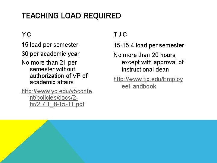 TEACHING LOAD REQUIRED YC TJC 15 load per semester 30 per academic year No
