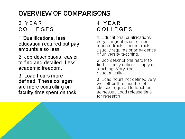 OVERVIEW OF COMPARISONS 2 YEAR COLLEGES 4 YEAR COLLEGES 1. Qualifications, less education required