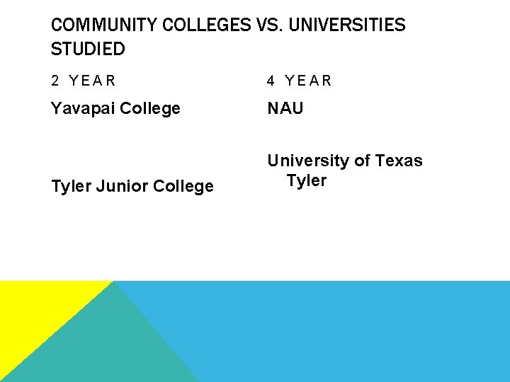 COMMUNITY COLLEGES VS. UNIVERSITIES STUDIED 2 YEAR 4 YEAR Yavapai College NAU Tyler Junior