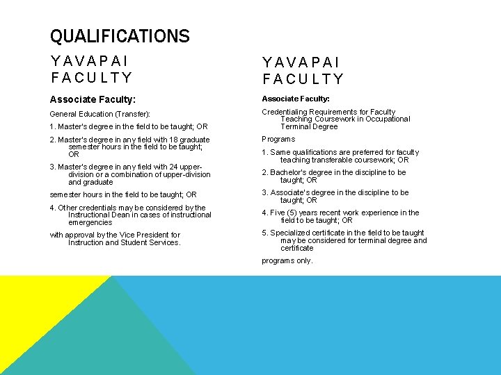 QUALIFICATIONS YAVAPAI FACULTY Associate Faculty: General Education (Transfer): Credentialing Requirements for Faculty Teaching Coursework