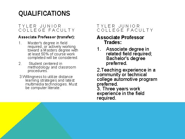 QUALIFICATIONS TYLER JUNIOR COLLEGE FACULTY Associate Professor (transfer): 1. Master's degree in field required,