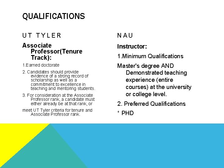 QUALIFICATIONS UT TYLER NAU Associate Professor(Tenure Track): Instructor: 1. Earned doctorate Master's degree AND