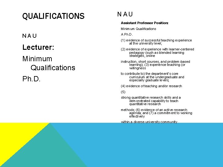 QUALIFICATIONS NAU Assistant Professor Position: Minimum Qualifications NAU Lecturer: Minimum Qualifications Ph. D. A