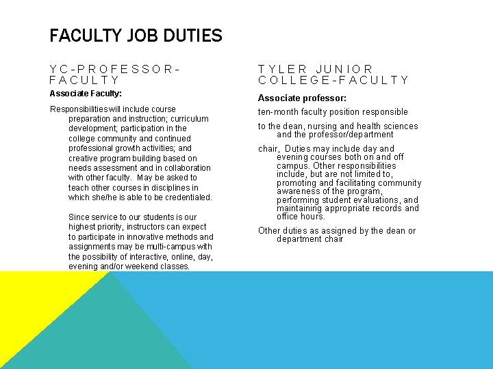 FACULTY JOB DUTIES YC-PROFESSORFACULTY TYLER JUNIOR COLLEGE-FACULTY Associate Faculty: Associate professor: Responsibilities will include