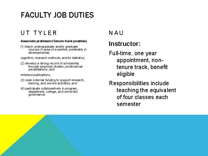 FACULTY JOB DUTIES UT TYLER NAU Associate professor: (Tenure-track position) Instructor: (1) teach undergraduate