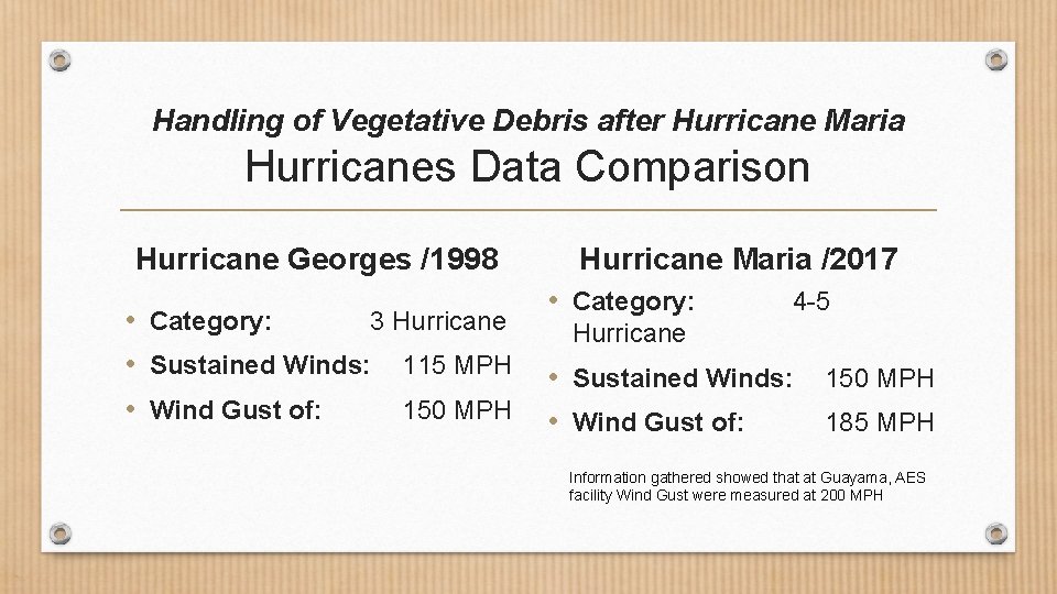 Handling of Vegetative Debris after Hurricane Maria Hurricanes Data Comparison Hurricane Georges /1998 •