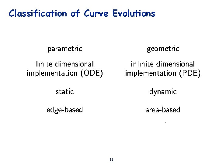 Classification of Curve Evolutions 11 