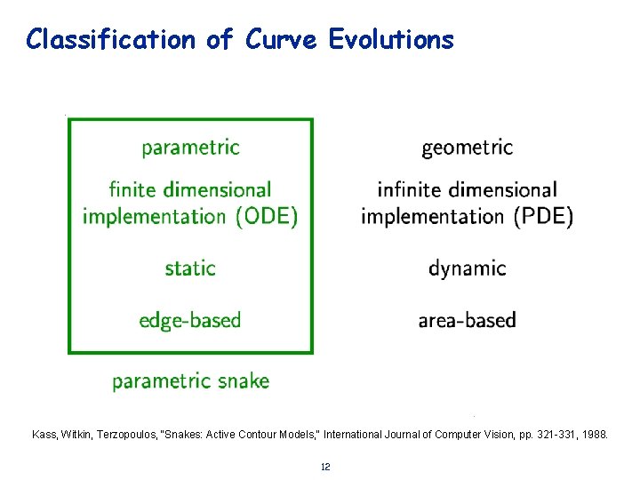 Classification of Curve Evolutions Kass, Witkin, Terzopoulos, "Snakes: Active Contour Models, " International Journal