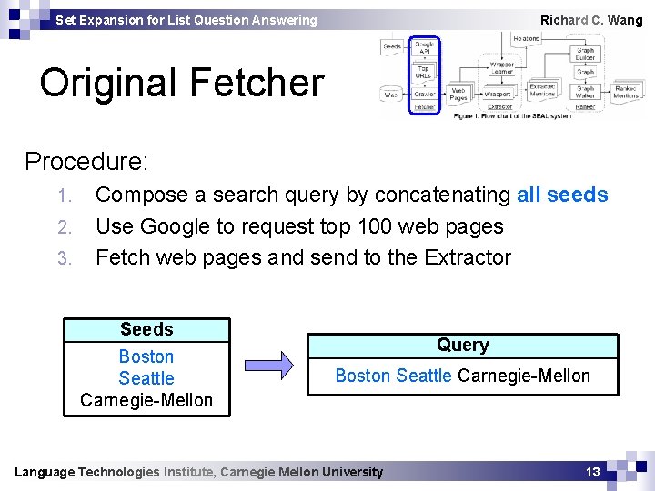 Set Expansion for List Question Answering Richard C. Wang Original Fetcher Procedure: 1. 2.