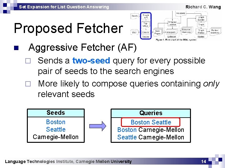 Set Expansion for List Question Answering Richard C. Wang Proposed Fetcher n Aggressive Fetcher