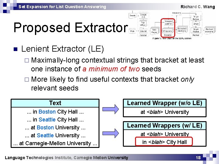 Set Expansion for List Question Answering Richard C. Wang Proposed Extractor n Lenient Extractor