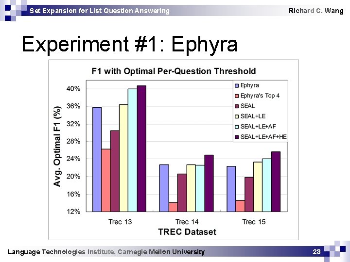 Set Expansion for List Question Answering Richard C. Wang Experiment #1: Ephyra Language Technologies