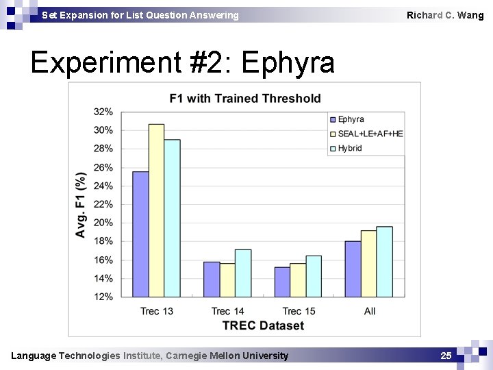 Set Expansion for List Question Answering Richard C. Wang Experiment #2: Ephyra Language Technologies