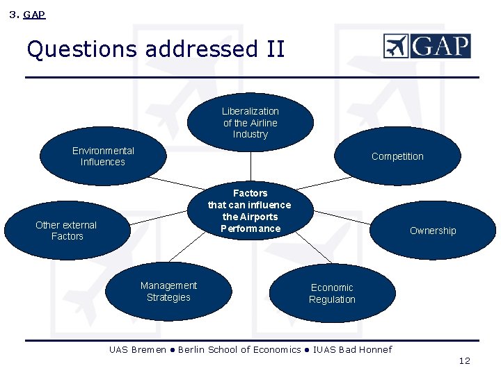 3. GAP Questions addressed II Liberalization of the Airline Industry Environmental Influences Competition Factors 3. GAP Questions addressed II Liberalization of the Airline Industry Environmental Influences Competition Factors
