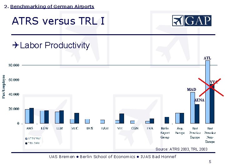 2. Benchmarking of German Airports ATRS versus TRL I QLabor Productivity ATL YVC MAD 2. Benchmarking of German Airports ATRS versus TRL I QLabor Productivity ATL YVC MAD