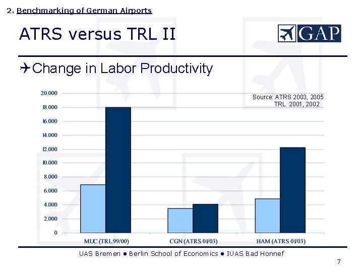 2. Benchmarking of German Airports ATRS versus TRL II QChange in Labor Productivity Source: 2. Benchmarking of German Airports ATRS versus TRL II QChange in Labor Productivity Source: