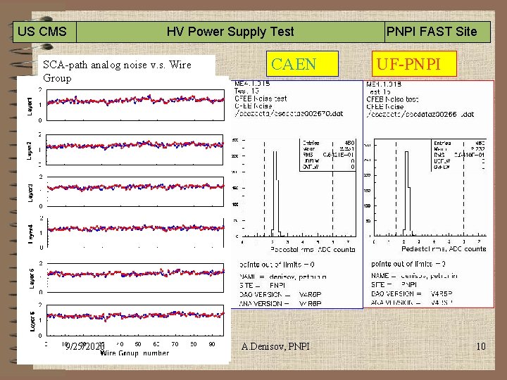 US CMS PNPI FAST Site HV Power Supply Test SCA-path analog noise v. s.