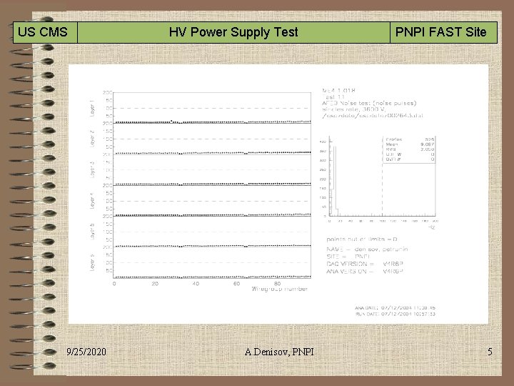 US CMS PNPI FAST Site HV Power Supply Test 9/25/2020 A. Denisov, PNPI 5