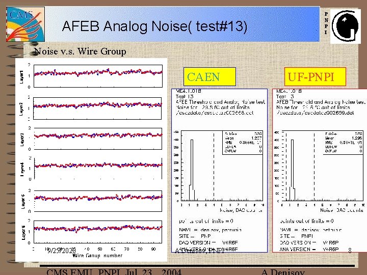 AFEB Analog Noise( test#13) P N P I Noise v. s. Wire Group CAEN