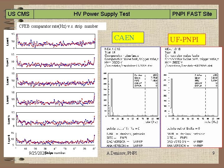 US CMS PNPI FAST Site HV Power Supply Test CFEB comparator rate(Hz) v. s.