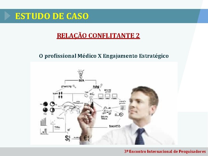ESTUDO DE CASO RELAÇÃO CONFLITANTE 2 O profissional Médico X Engajamento Estratégico 3º Encontro