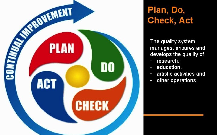 Plan, Do, Check, Act The quality system manages, ensures and develops the quality of