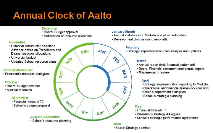 Annual Clock of Aalto 