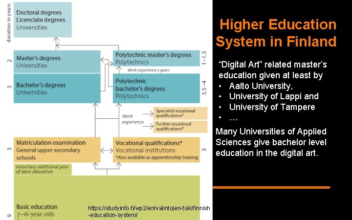 Higher Education System in Finland “Digital Art” related master’s education given at least by