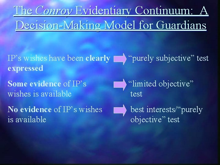 The Conroy Evidentiary Continuum: A Decision-Making Model for Guardians IP’s wishes have been clearly