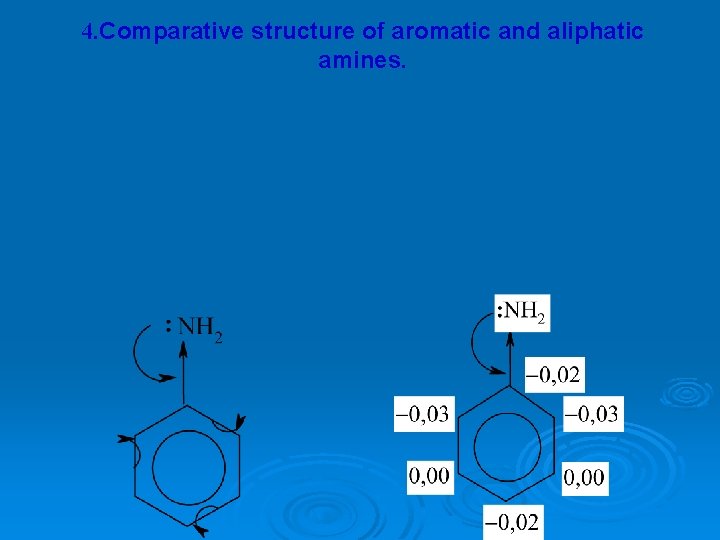 4. Comparative structure of aromatic and aliphatic amines. 