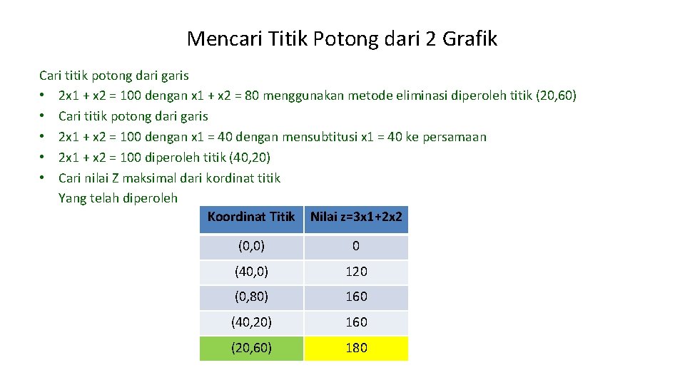 Mencari Titik Potong dari 2 Grafik Cari titik potong dari garis • 2 x