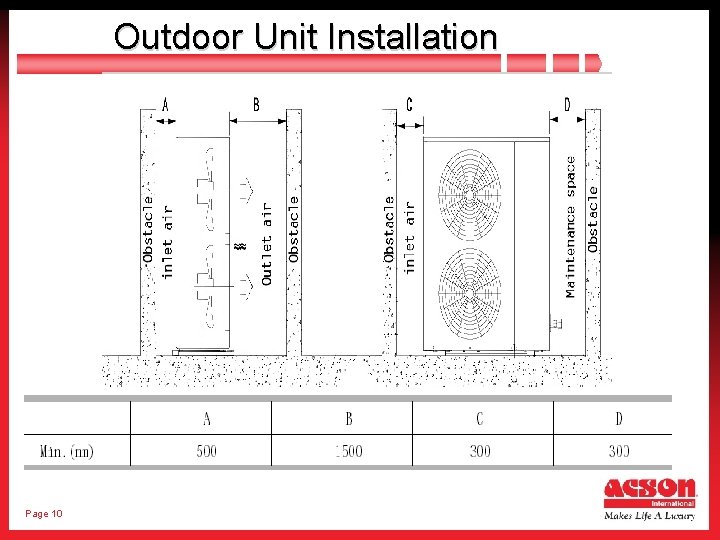 Outdoor Unit Installation Page 10 