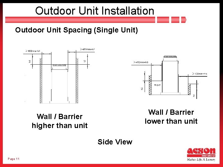 Outdoor Unit Installation Outdoor Unit Spacing (Single Unit) Wall / Barrier lower than unit